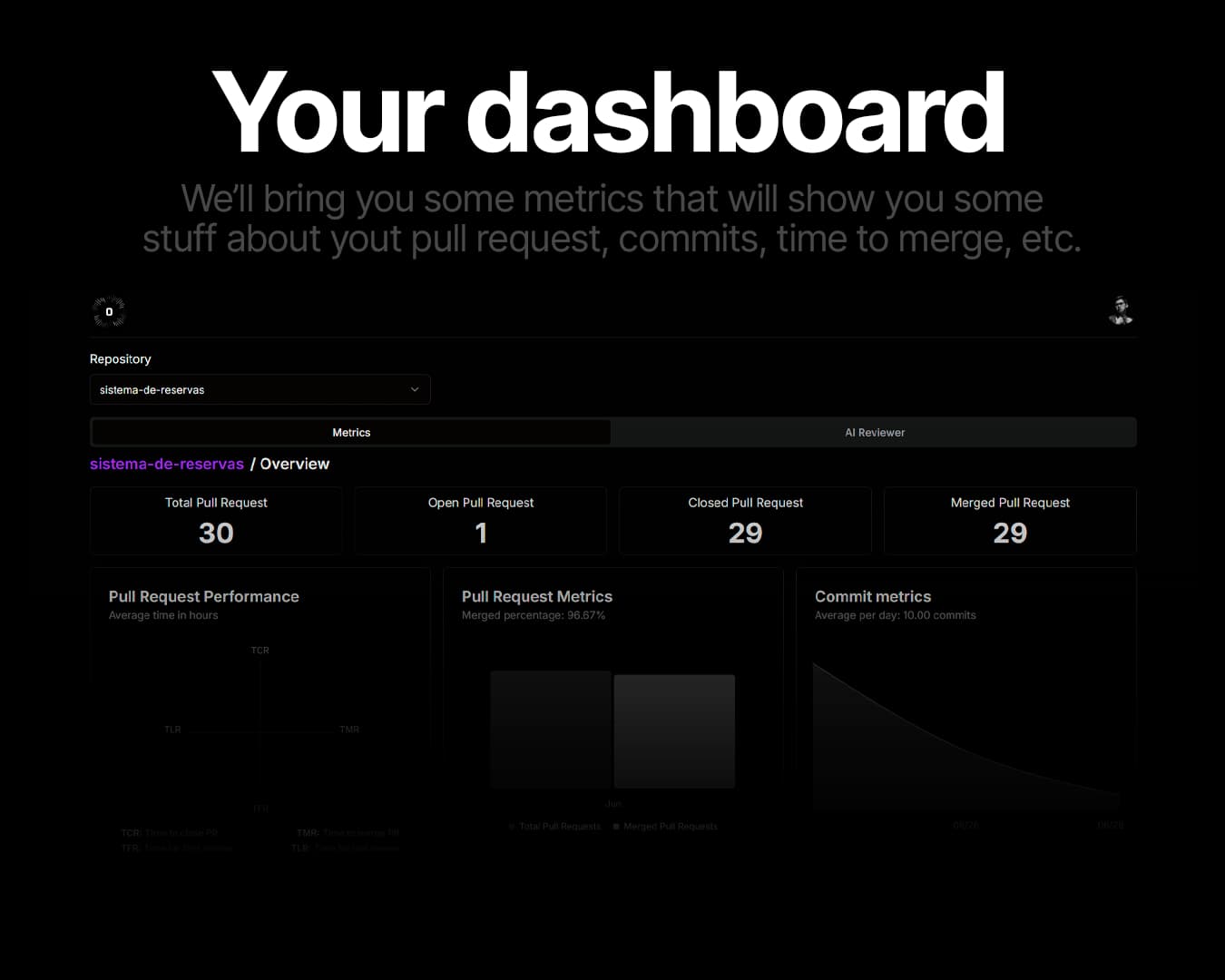 Dashboard image